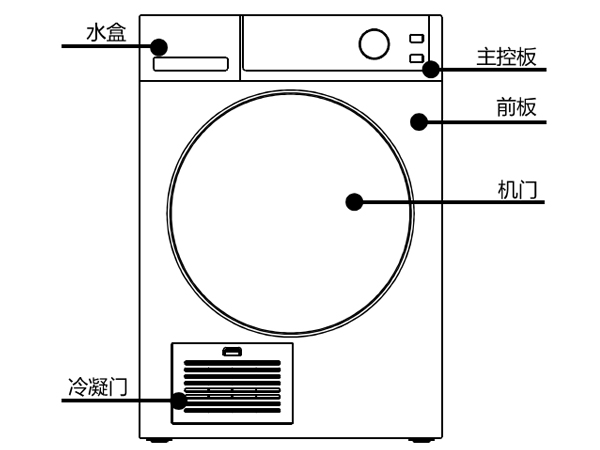 衣物烘干機 衣物烘干機