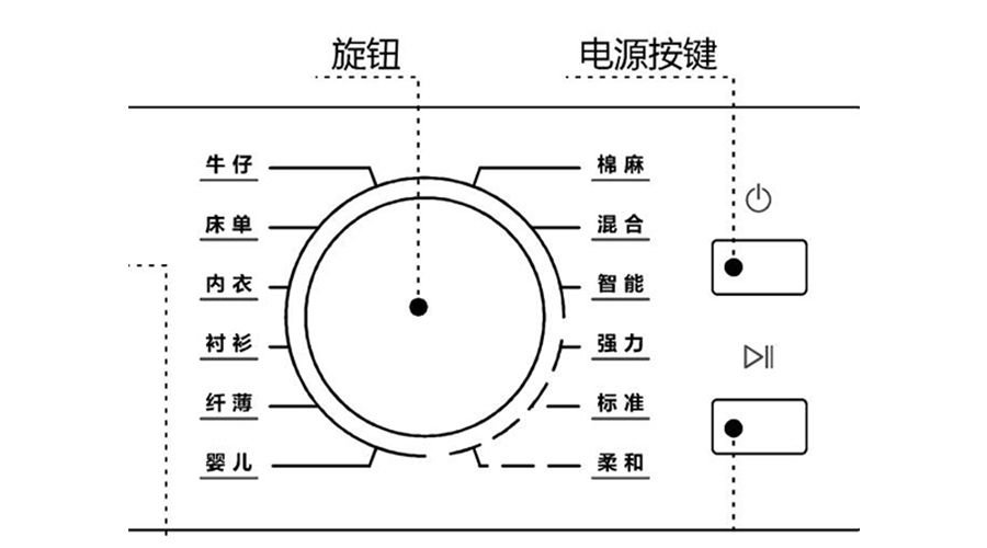 冷凝衣物烘干機(jī)烘衣時(shí)間長(zhǎng)，干衣效果差的原因及解決方法